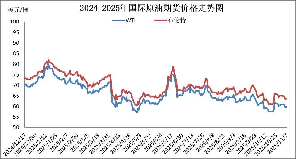 就在今晚！油价迎来调整