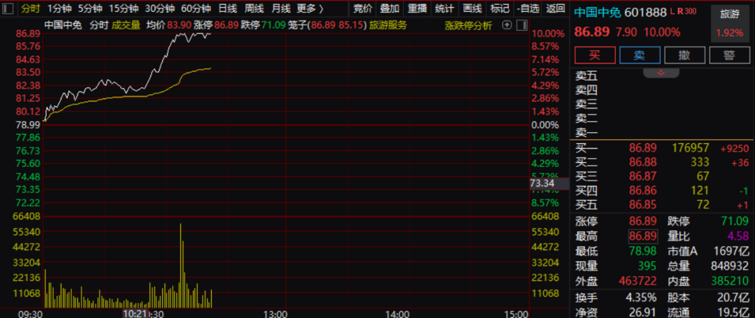 刚刚，直线拉升！三大利好，集中来袭！