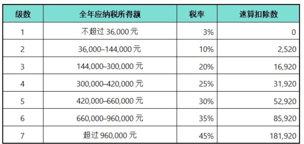 图源：中国会计报