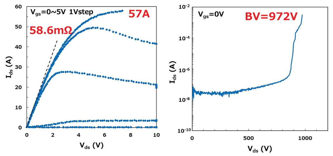 图 5.p-GaN 屏蔽垂直 JFET 的导通状态（左）和关闭状态（右）直流输出特性。