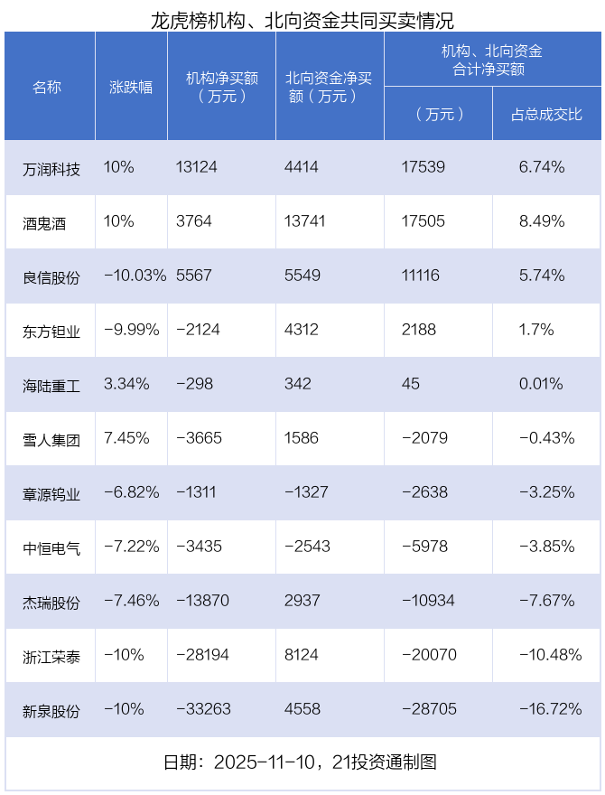 （文章来源：21世纪经济报道）