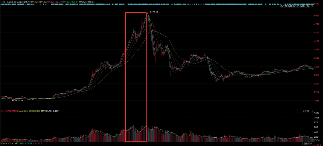 数据来源：iFind同花顺金融终端