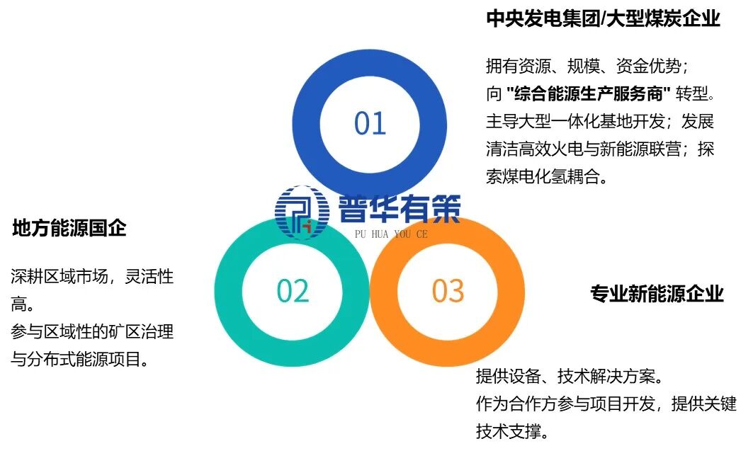 资料来源:普华有策