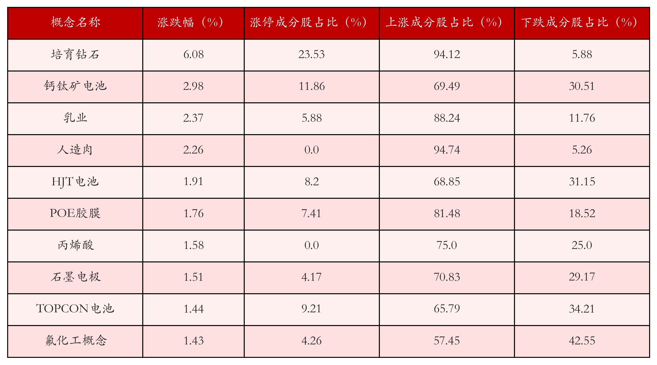 （文章来源：21世纪经济报道）