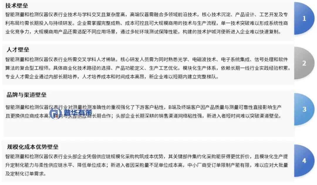 资料来源：普华有策