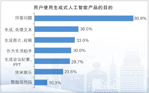 来源：《中国互联网络发展状况统计报告》 2025.6