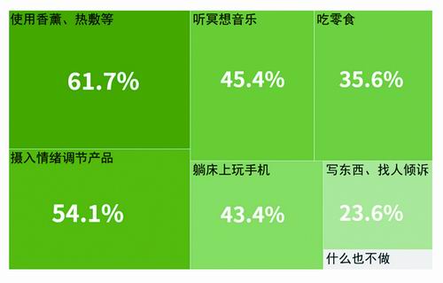情绪不稳定时的做法