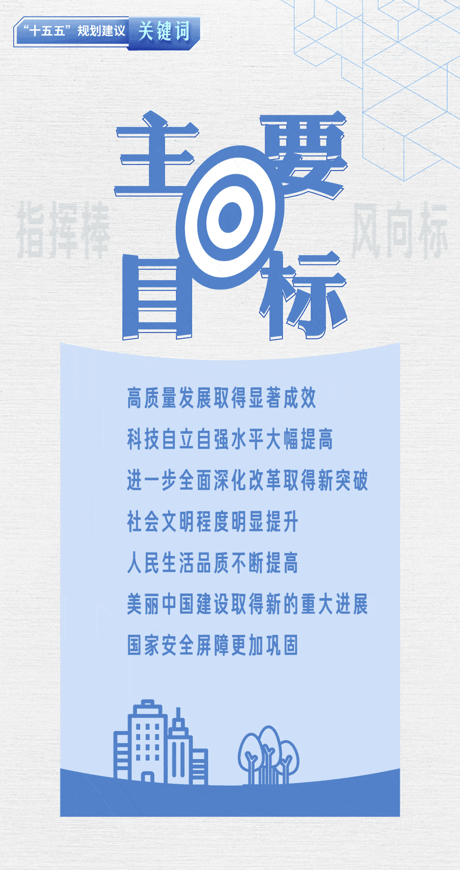 "十五五"规划建议关键词丨主要目标