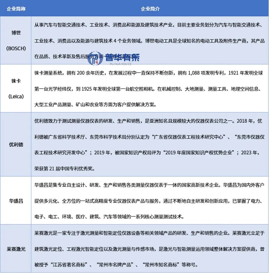 资料来源：普华有策