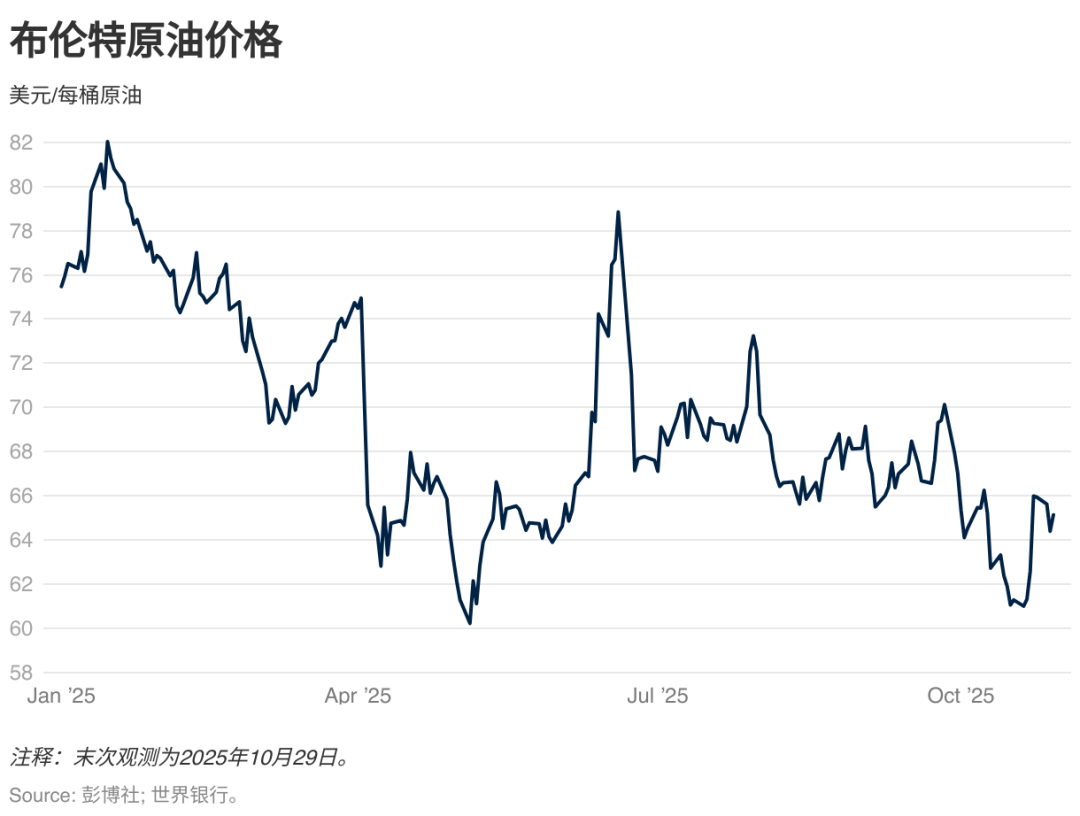 八张图看懂大宗商品市场前景