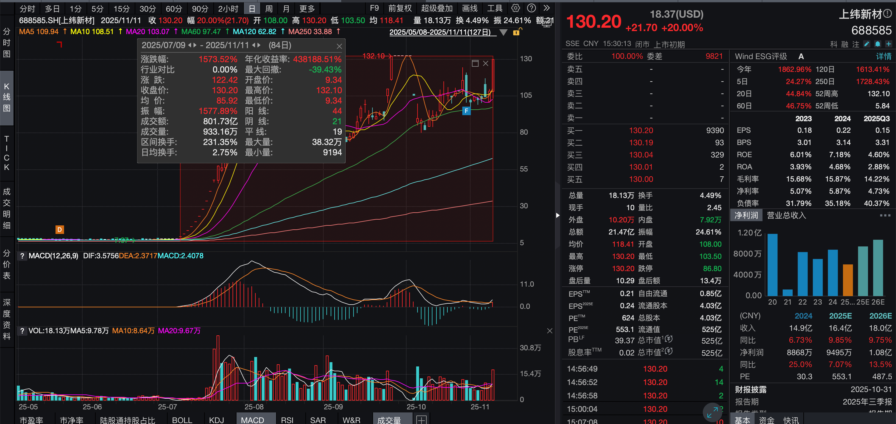 图源：截图自Wind