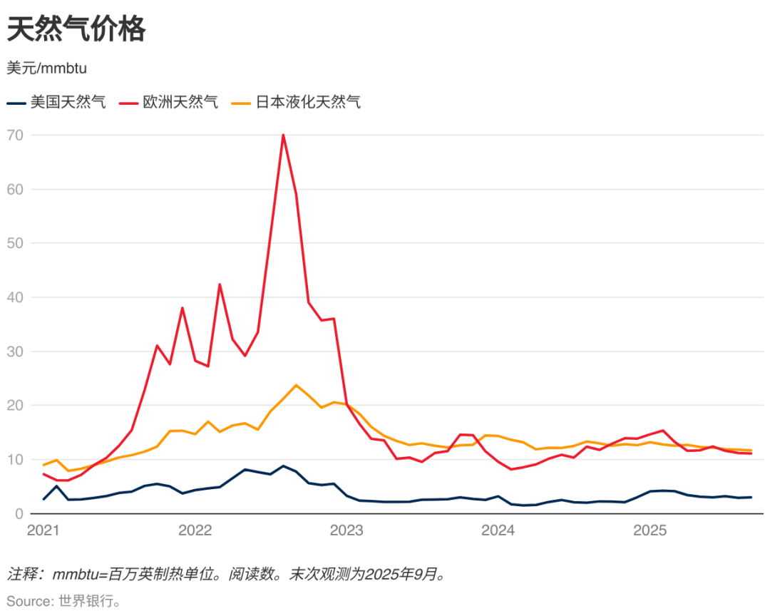 八张图看懂大宗商品市场前景