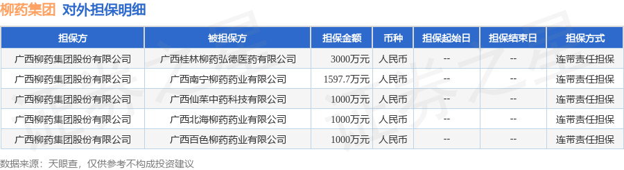 数据来源：天眼查APP