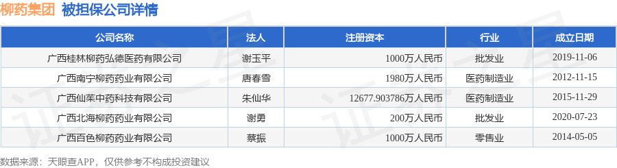 数据来源：天眼查APP
