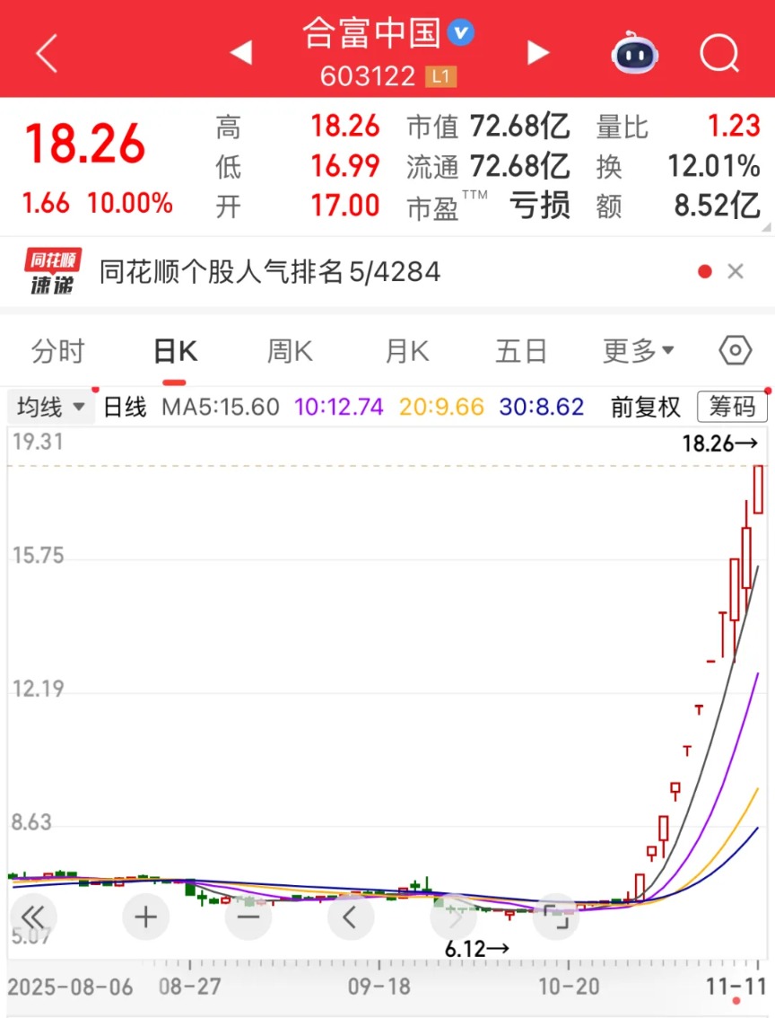 （著作开始：数据宝）