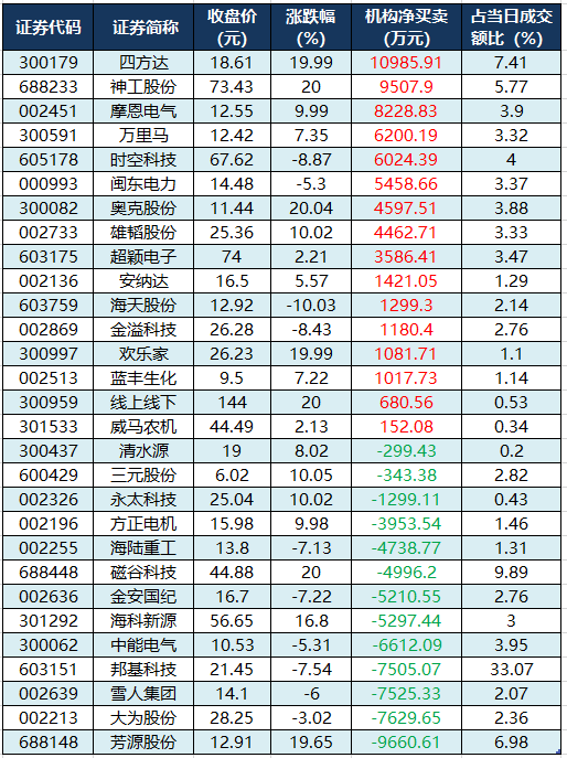 （文章来源：证券时报网）