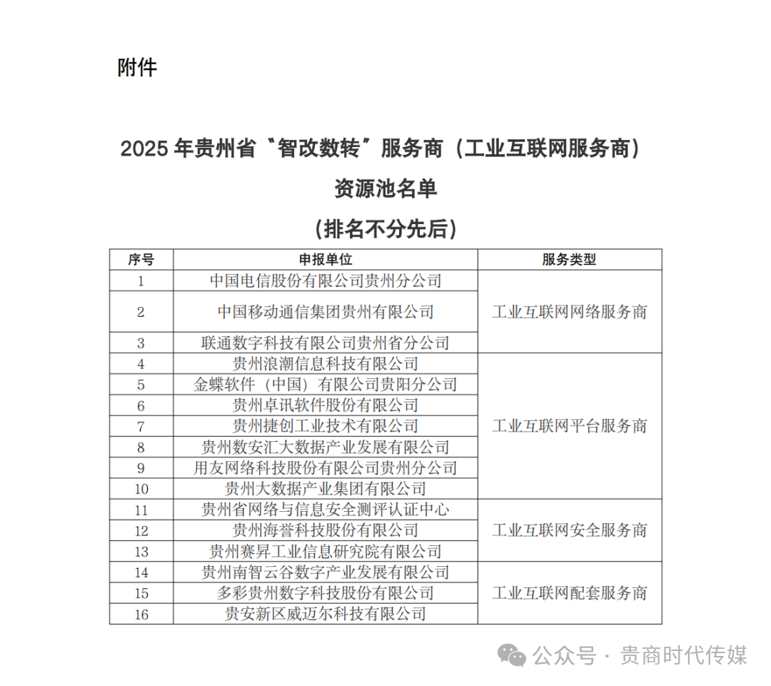 来源：贵州省工业和信息化厅转载自贵商时代传媒