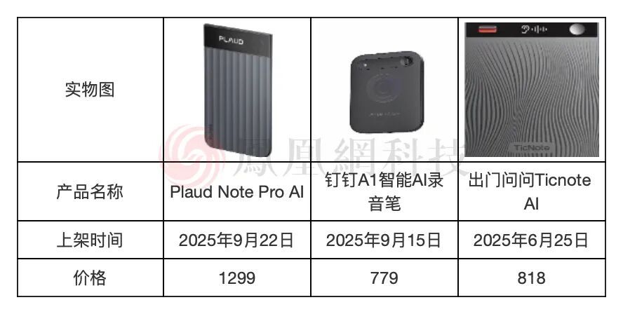 图｜AI录音笔热销产品对比图