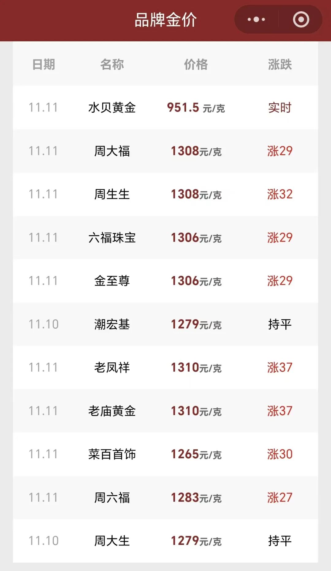 美政府停摆，又有新进展！爆发，金价破1300元！