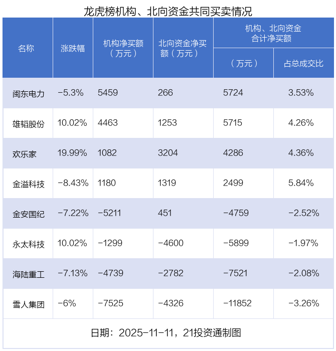 （文章来源：21世纪经济报道）