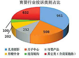 湖北省消委会制图■本报记者 吴采平