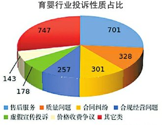 湖北省消委会制图■本报记者 吴采平