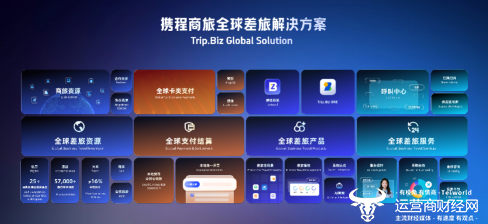 携程商旅“全球差旅解决方案”