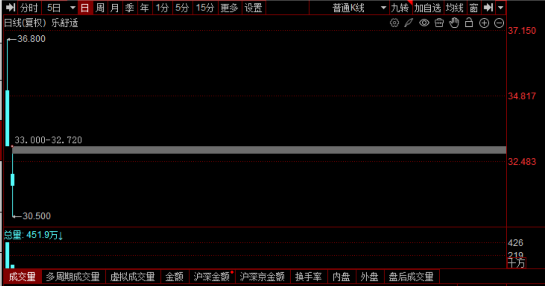 图片来源：同花顺