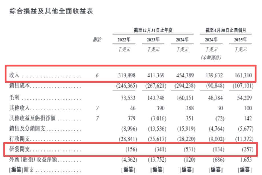 图片来源：乐舒适招股书