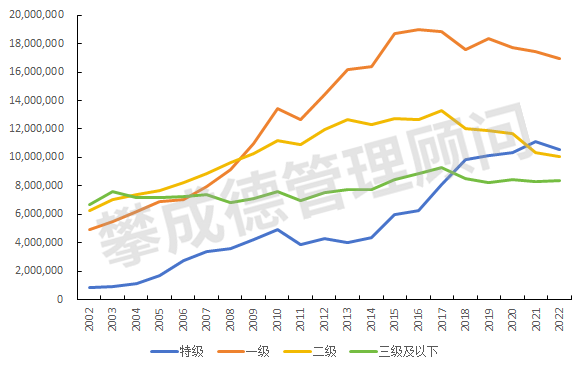 数据来源：中国建筑业统计年鉴，