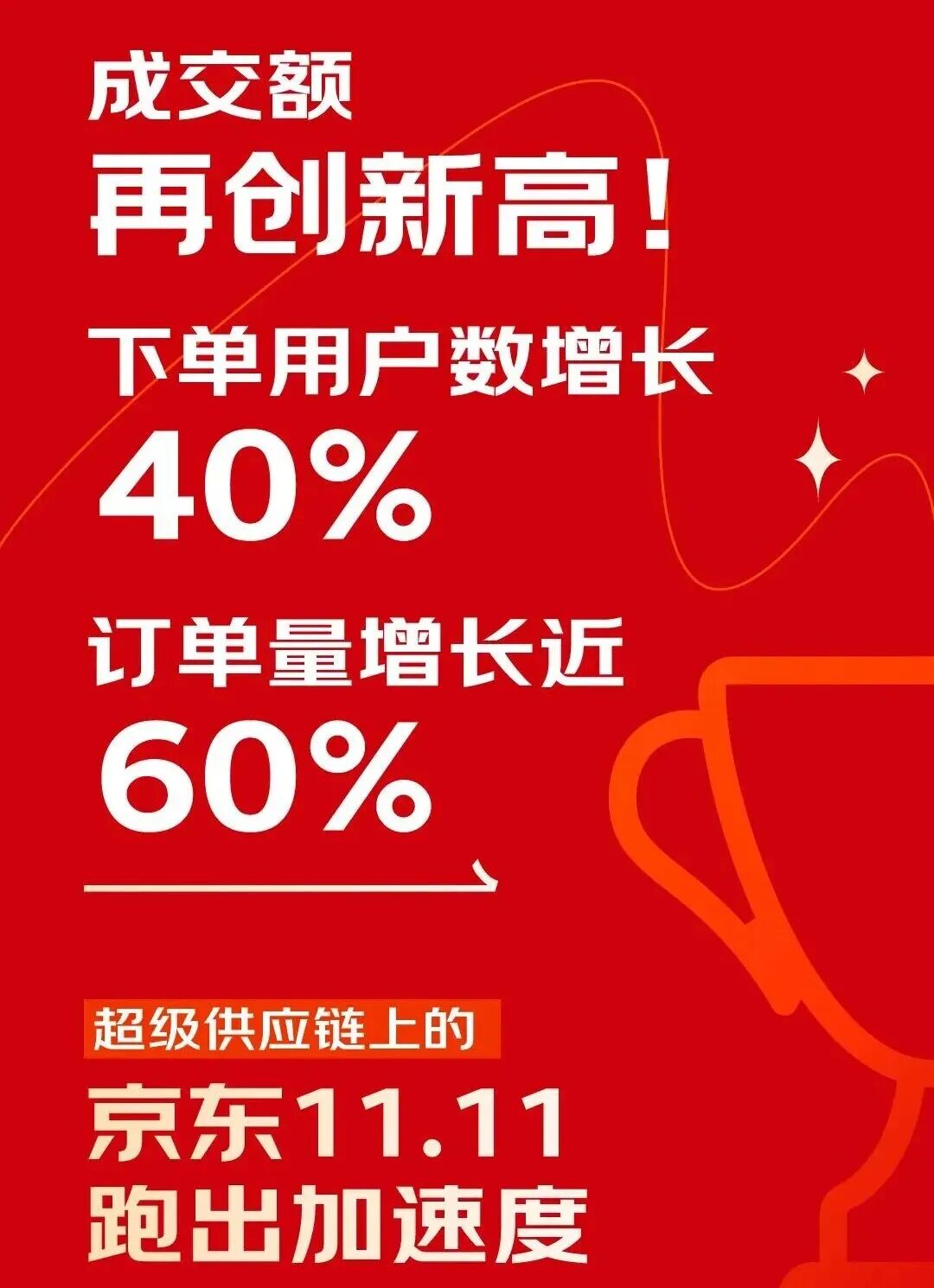 图源:京东黑板报