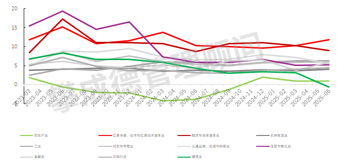 数据来源：国家统计局，