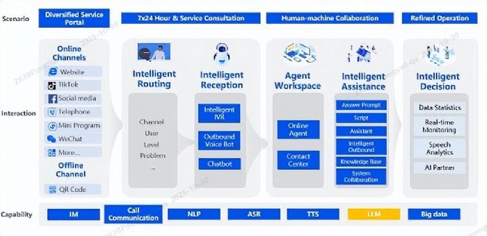     精准洞察，技术型物流企业的服务升级路径