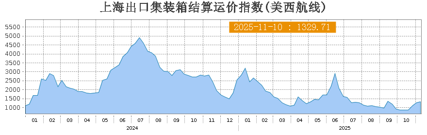 文章来源:航运交易公报