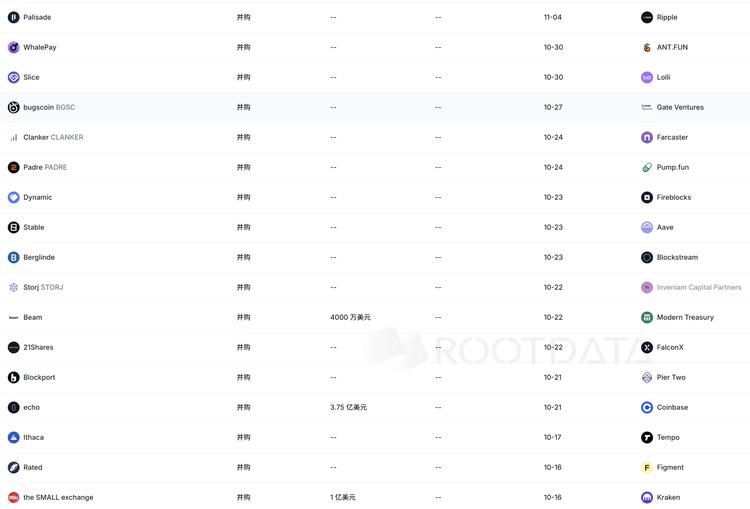 近期并购事件 来源：RootData