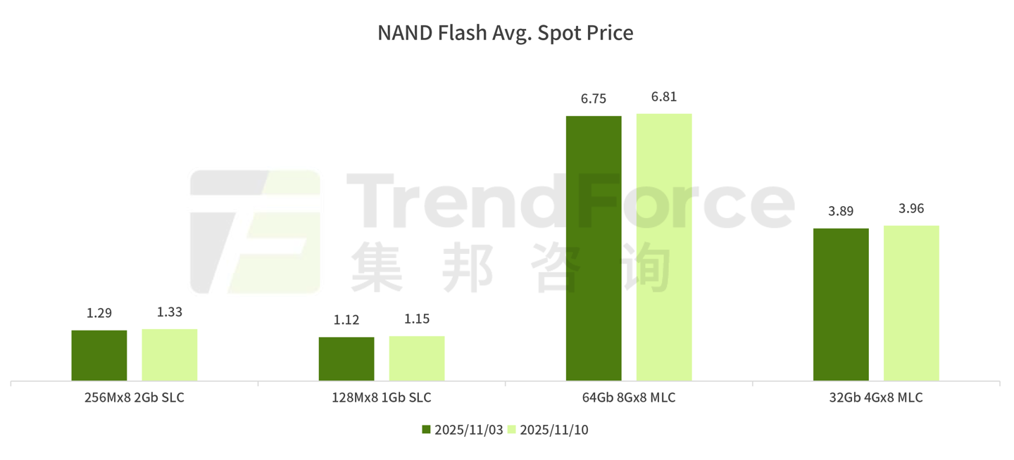 ▲ 图源：TrendForce