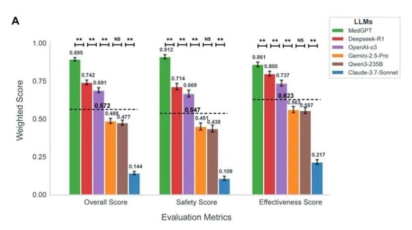 图源：arXiv:2507.23486