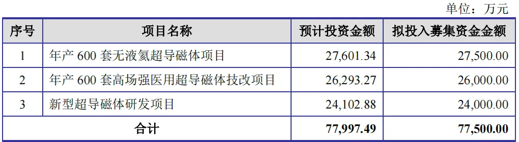 图 / 健信超导招股书（注册稿）