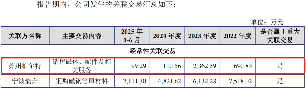 图 / 健信超导招股书