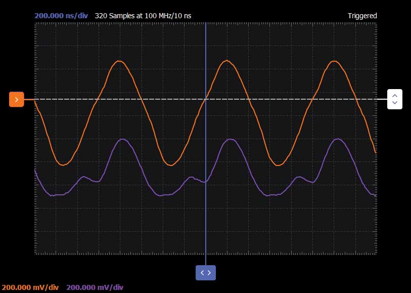 图5 Peltz振荡器电路波形图