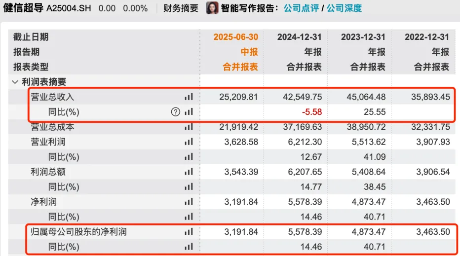 图 / Wind（单位：万元）
