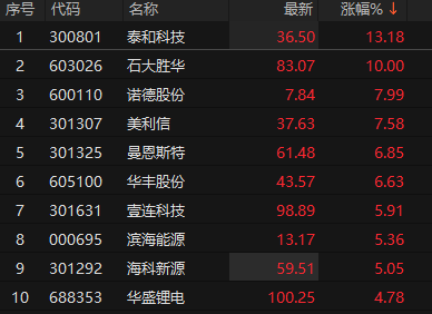来源：choice金融终端