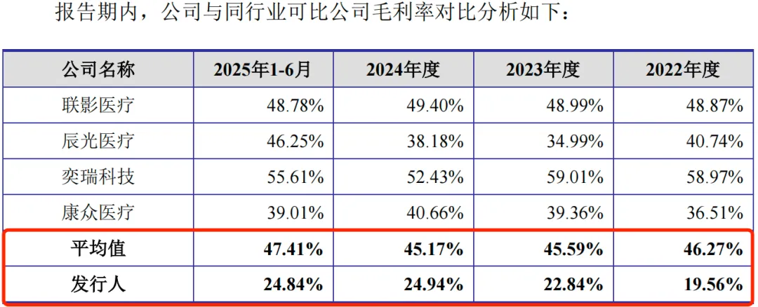 图 / 健信超导招股书