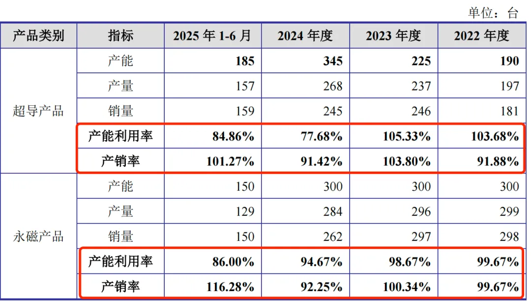 图 / 健信超导招股书