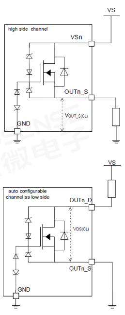 图3 输出功率管Active Clamp