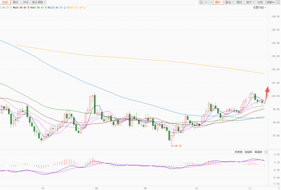 美元指数弱势震荡 欧元反弹日元暴跌