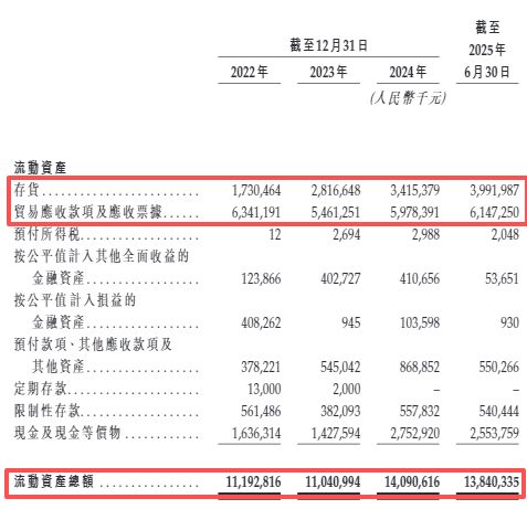 圖片來源：臨工重機招股書