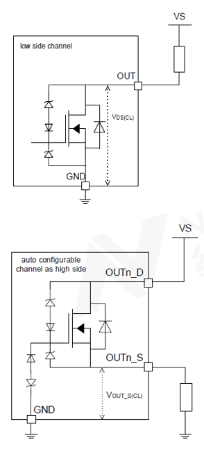 图3 输出功率管Active Clamp