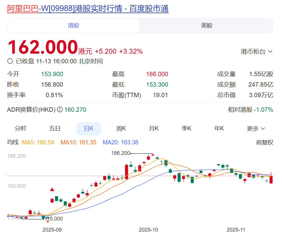 全面对标ChatGPT，阿里大动作曝光，股价大涨！抽调上百名工程师秘密办公，划了两层楼作为专属区域