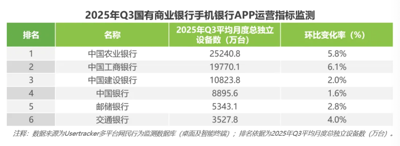 来源：艾瑞咨询